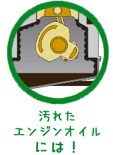 熱劣化で汚れたエンジンオイルには！