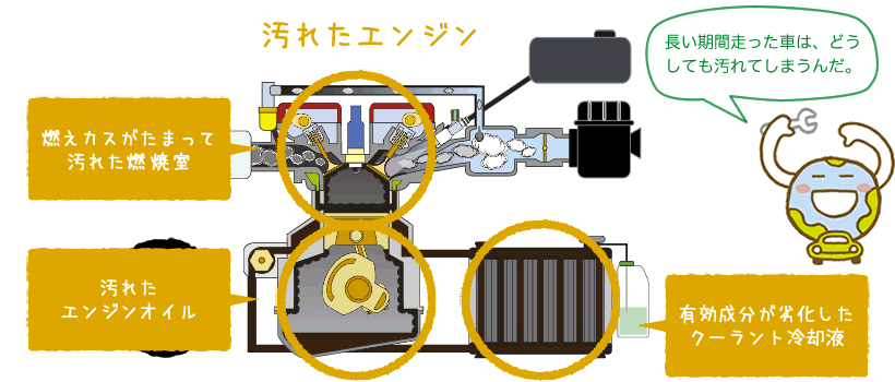 長い期間走った車はいろんなところが汚れてきます。